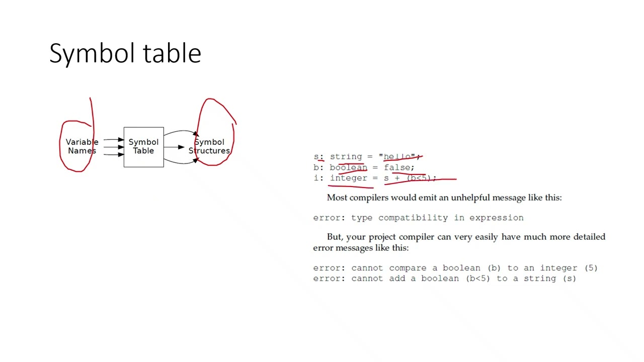 Lecture 6 (compiler)