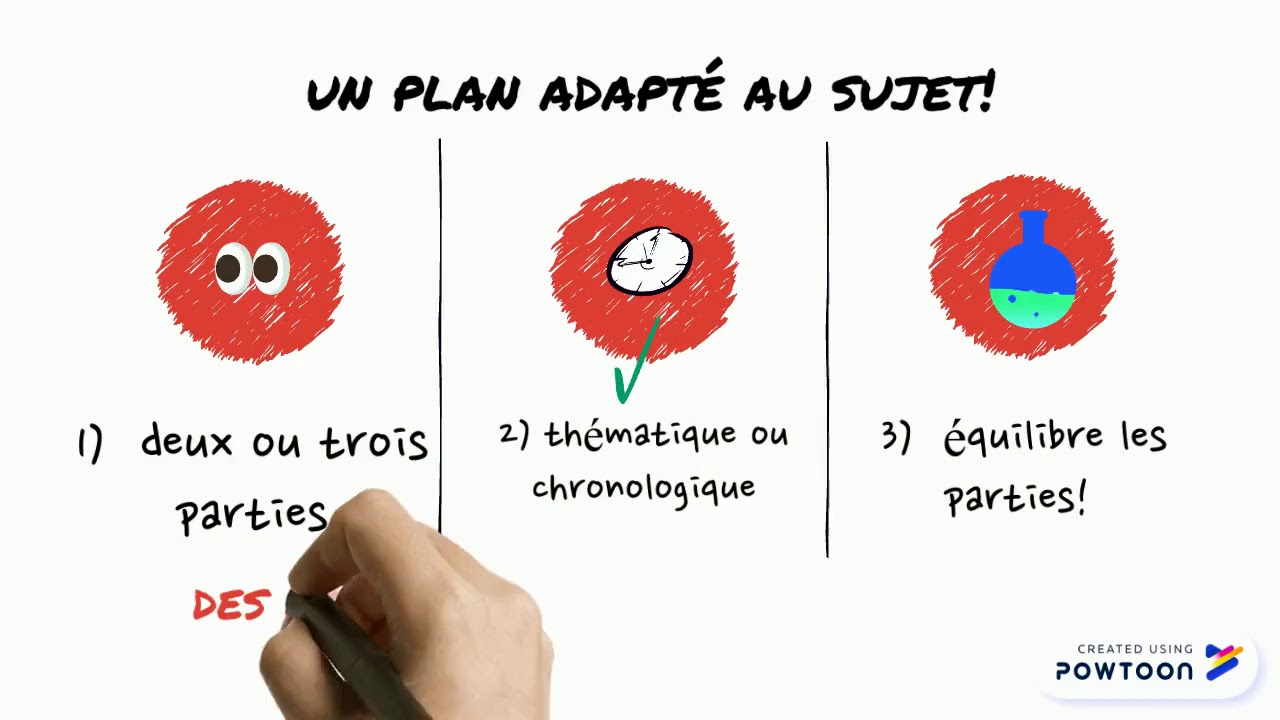 vidéo méthode : la réponse à la question problématisée.