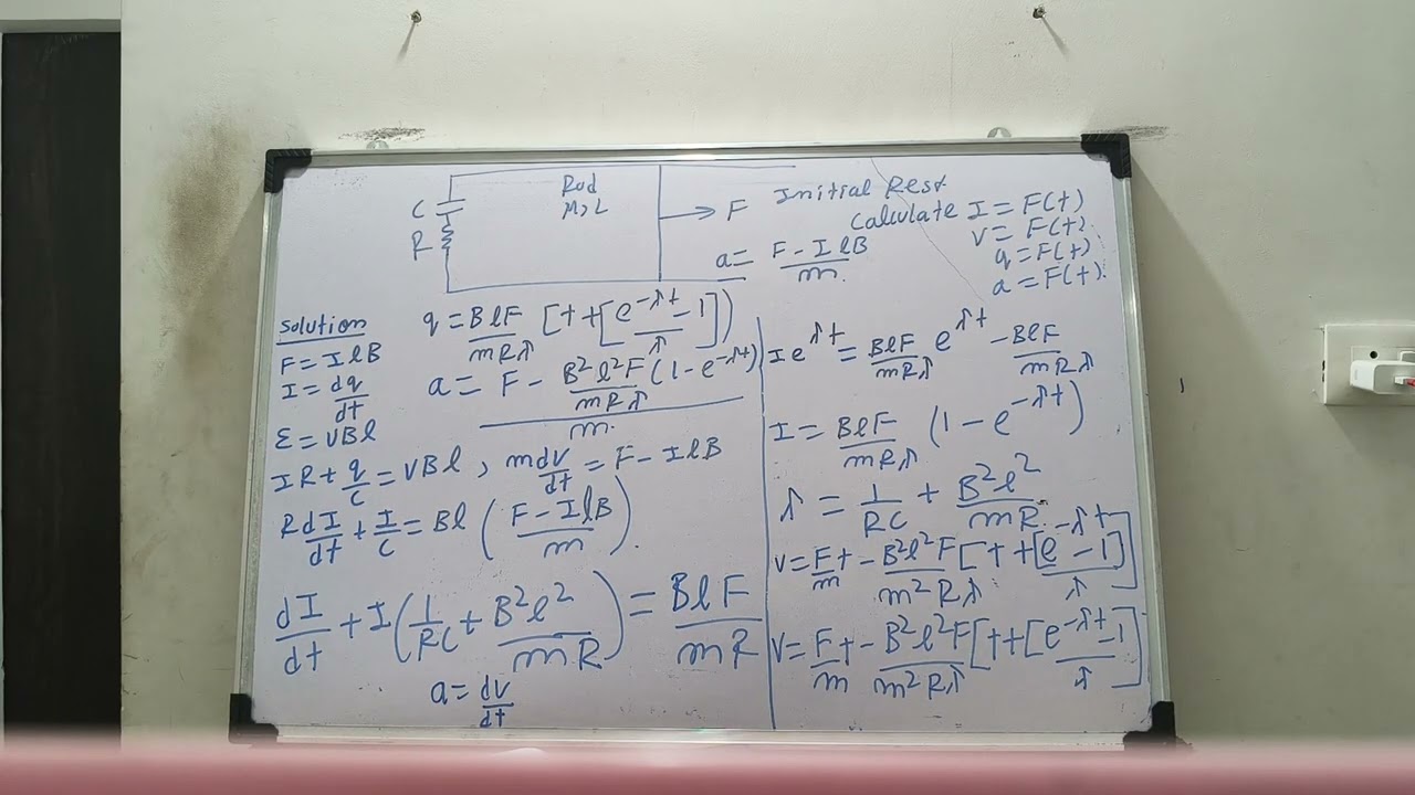 ELECTROMAGNETIC INDUCTION 