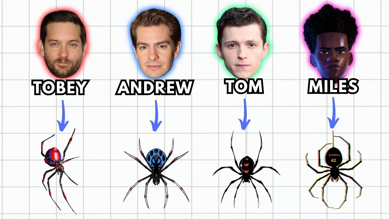 Every Radioactive Spider in the Spider Verse!
