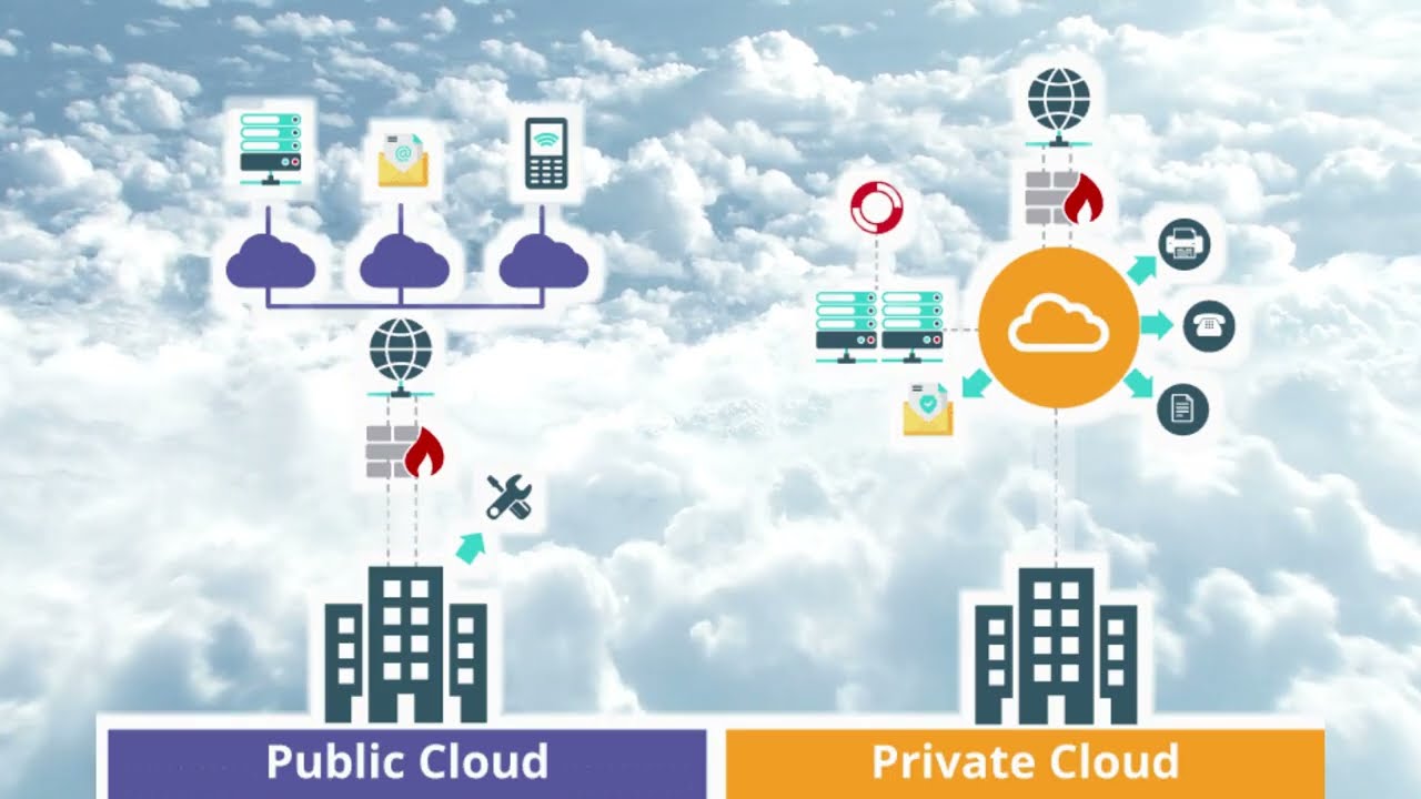 L'impatto ambientale del cloud computing