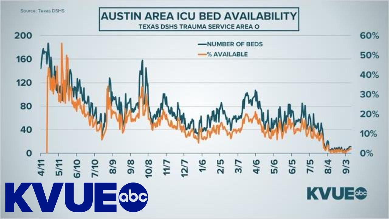 Austin-Travis County COVID-19: Leaders receive coronavirus update | KVUE