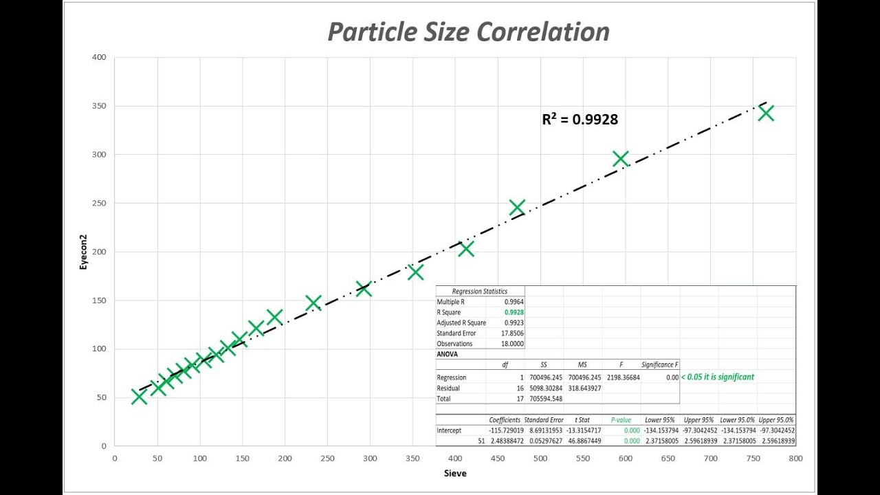 Particle size analysis correlation with orthogonal methods | Webinar | HORIBA | Innopharma