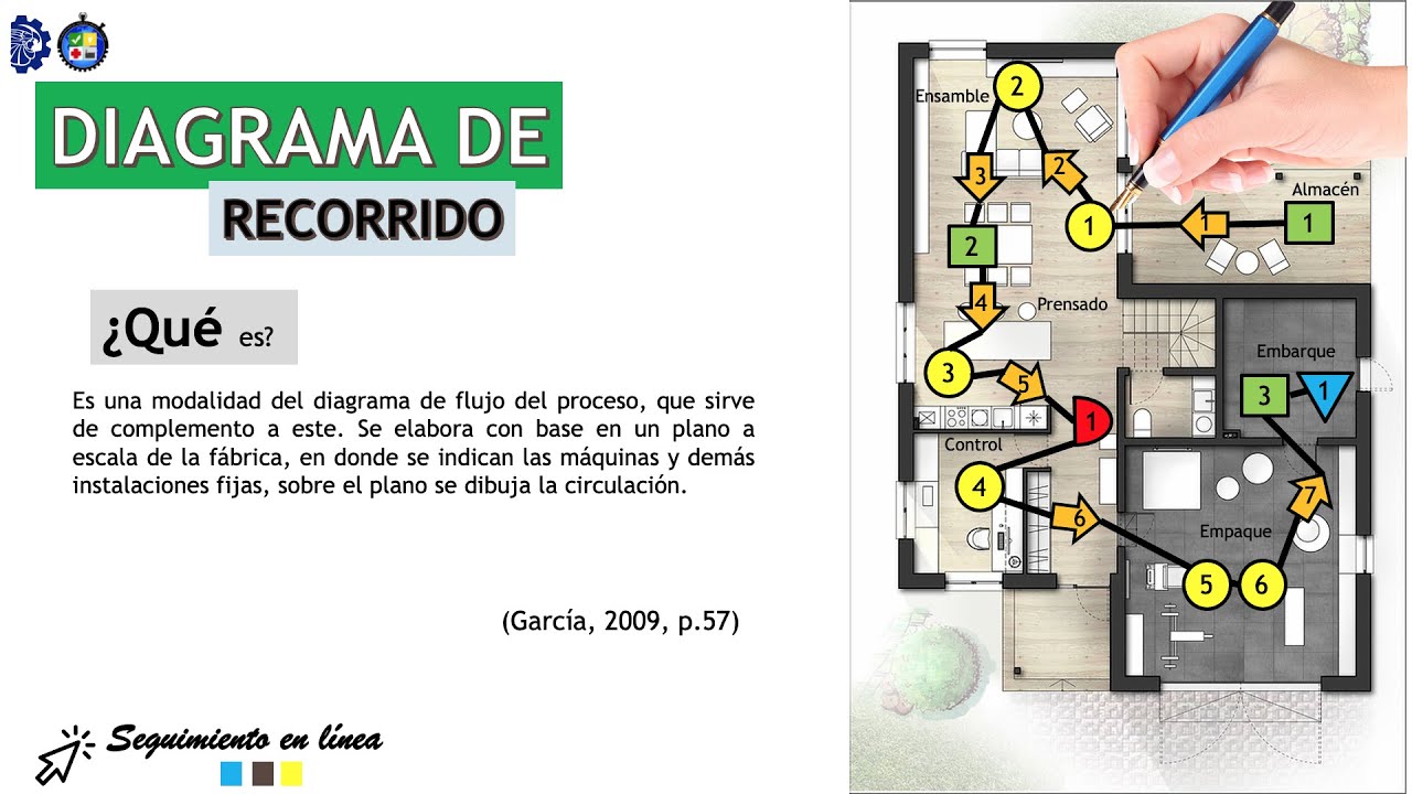 DIAGRAMA DE RECORRIDO