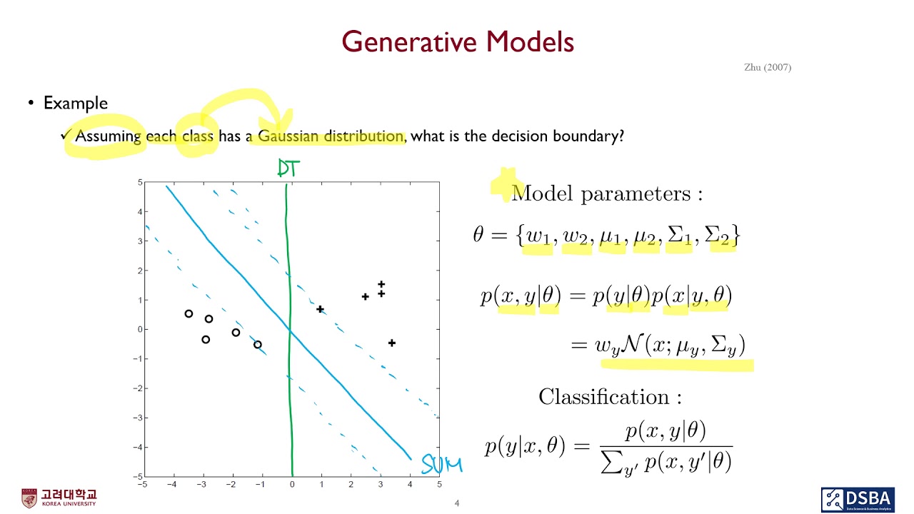 05-4: Semi supervised Learning - Generative Models (준지도학습 - 생성모형)
