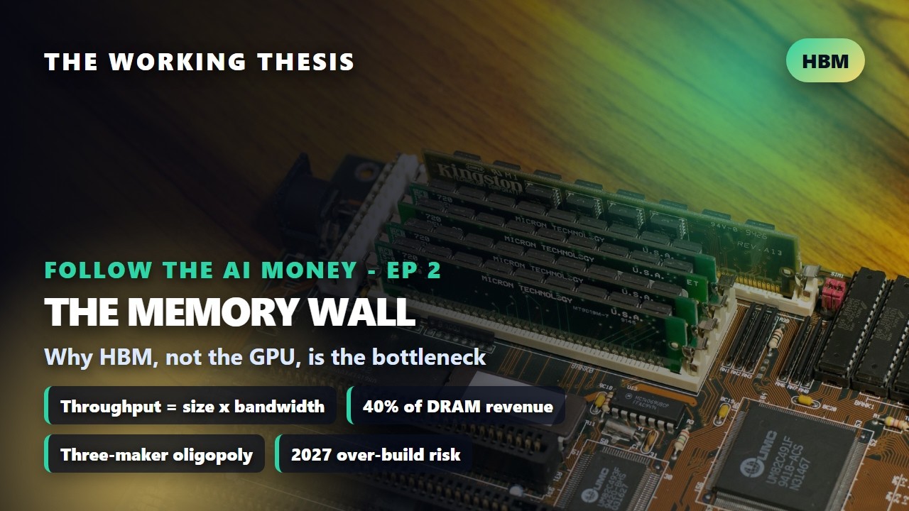Follow the AI Money (Ep 2): The Memory Wall &mdash; Why HBM, Not the GPU, Is the Real Bottleneck