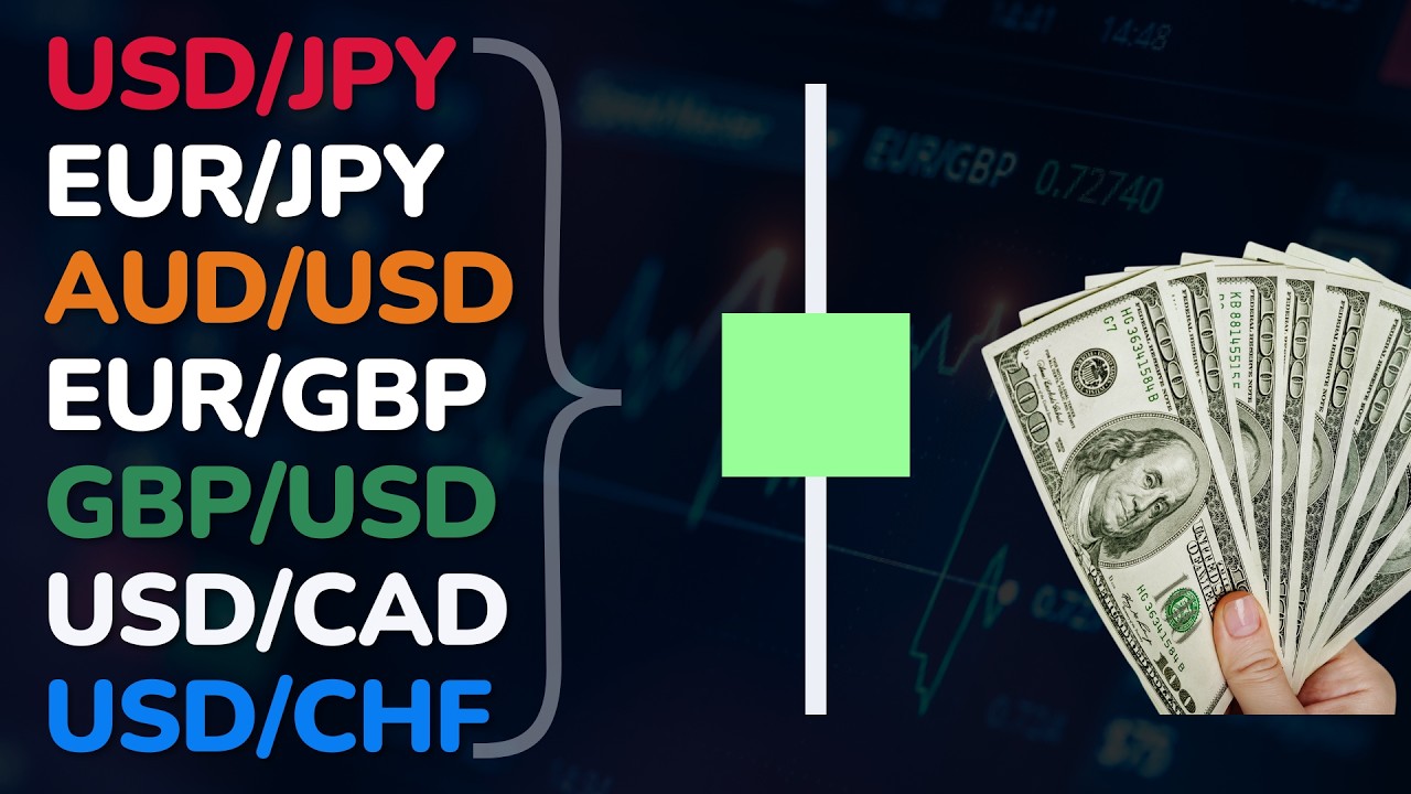The Truth About Candlestick Patterns in Forex 🔍 (Shocking Results)!