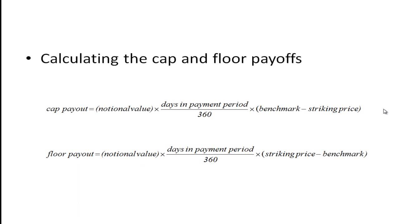 Interest Rate Options