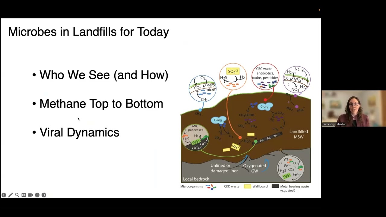 2026.2.18 Laura Hug. Microbiology of Landfills