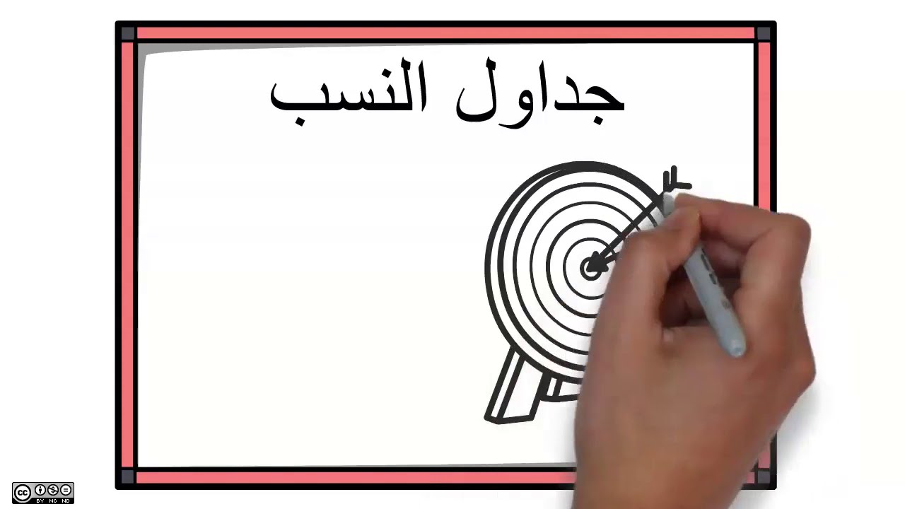 جداول النسب / الصف السادس الابتدائي / الفصل الثاني