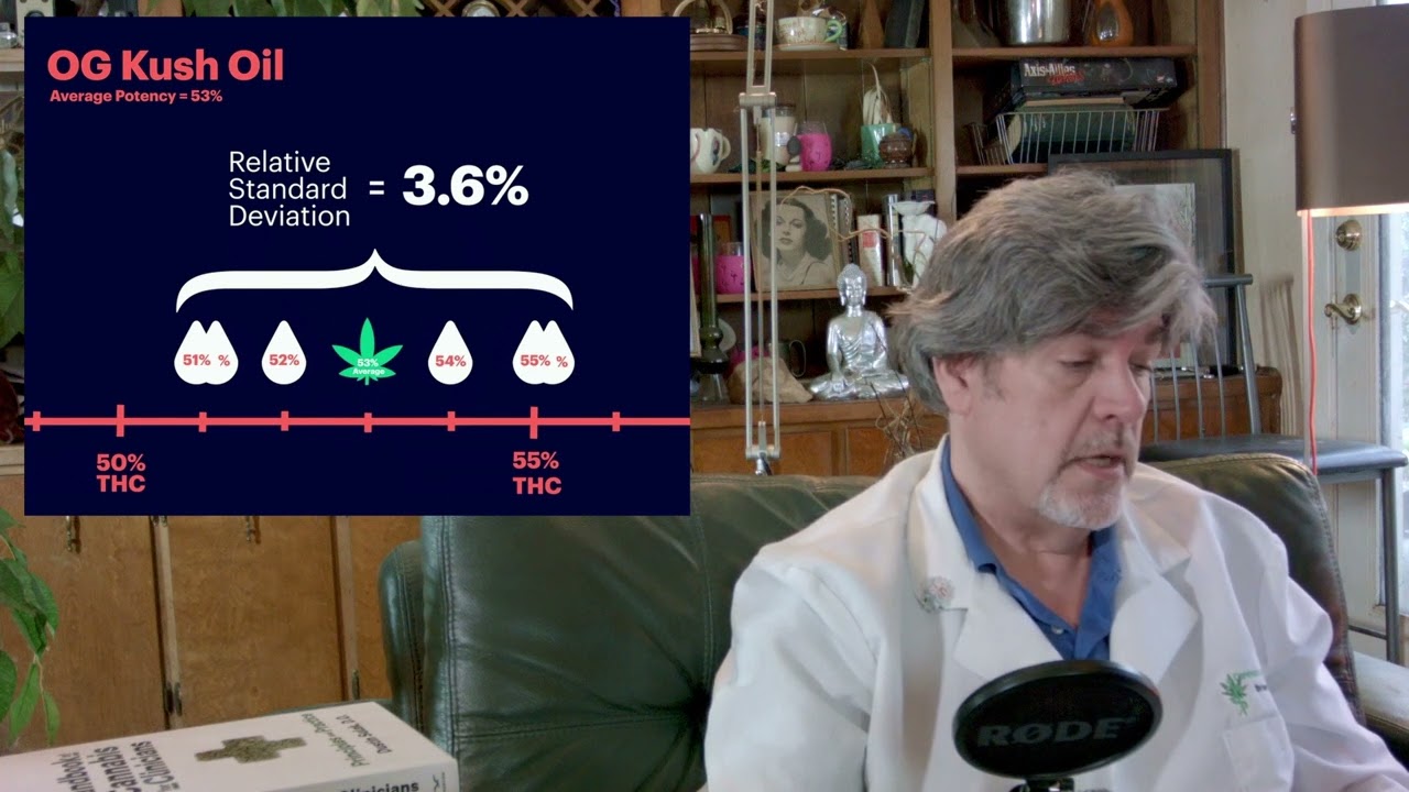 A Detailed look into a Cannabis Sample's Certificate of Analysis