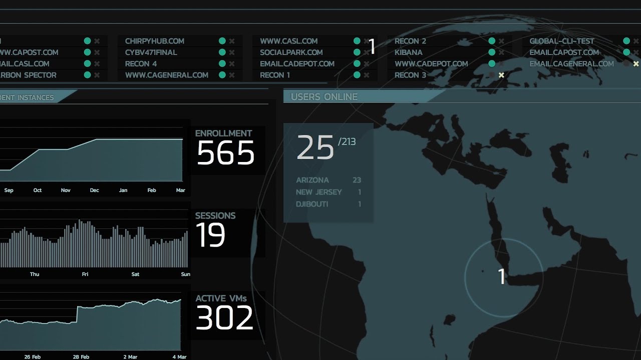 UANews Cyber Ops