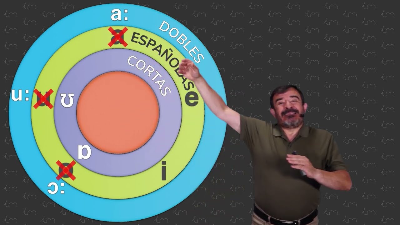 Como pronunciar correctamente la vocal /i/ Segundo video la clase 2