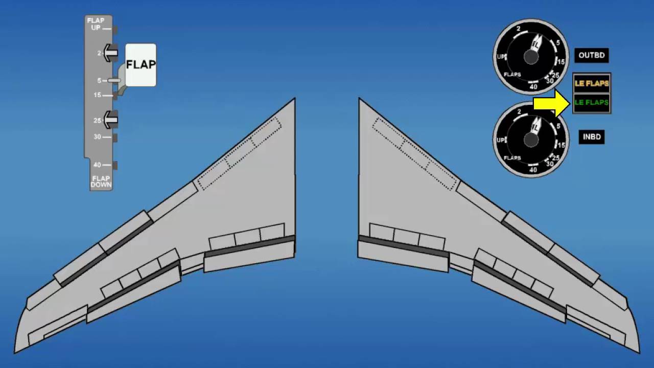 B727 Flight Controls - High Lift Devices
