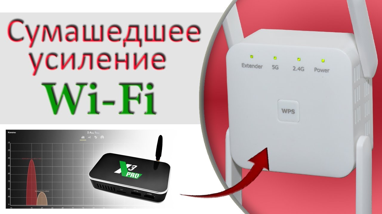 Усилитель сигнала Wi-Fi. Тест Wi-Fi с помощью ТВ БОКС UGOOS