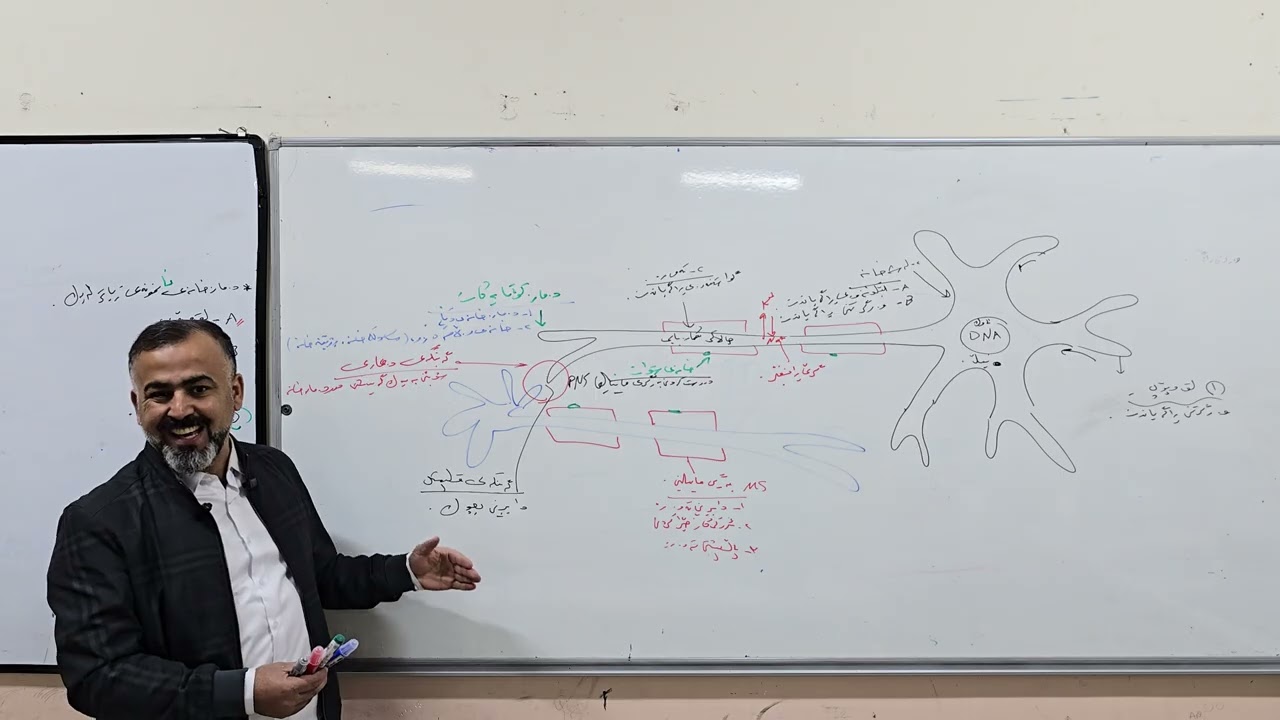 م. غالب عبداللە زیندەزانی /بەندی 4/کەرت1/لاپەرە67بۆ69