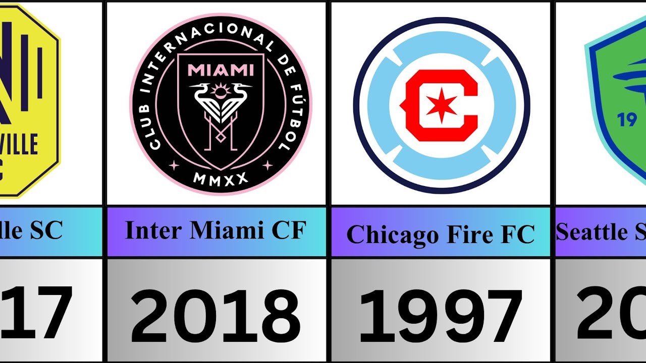 The History of MLS: All Team Logos & Founding Years
