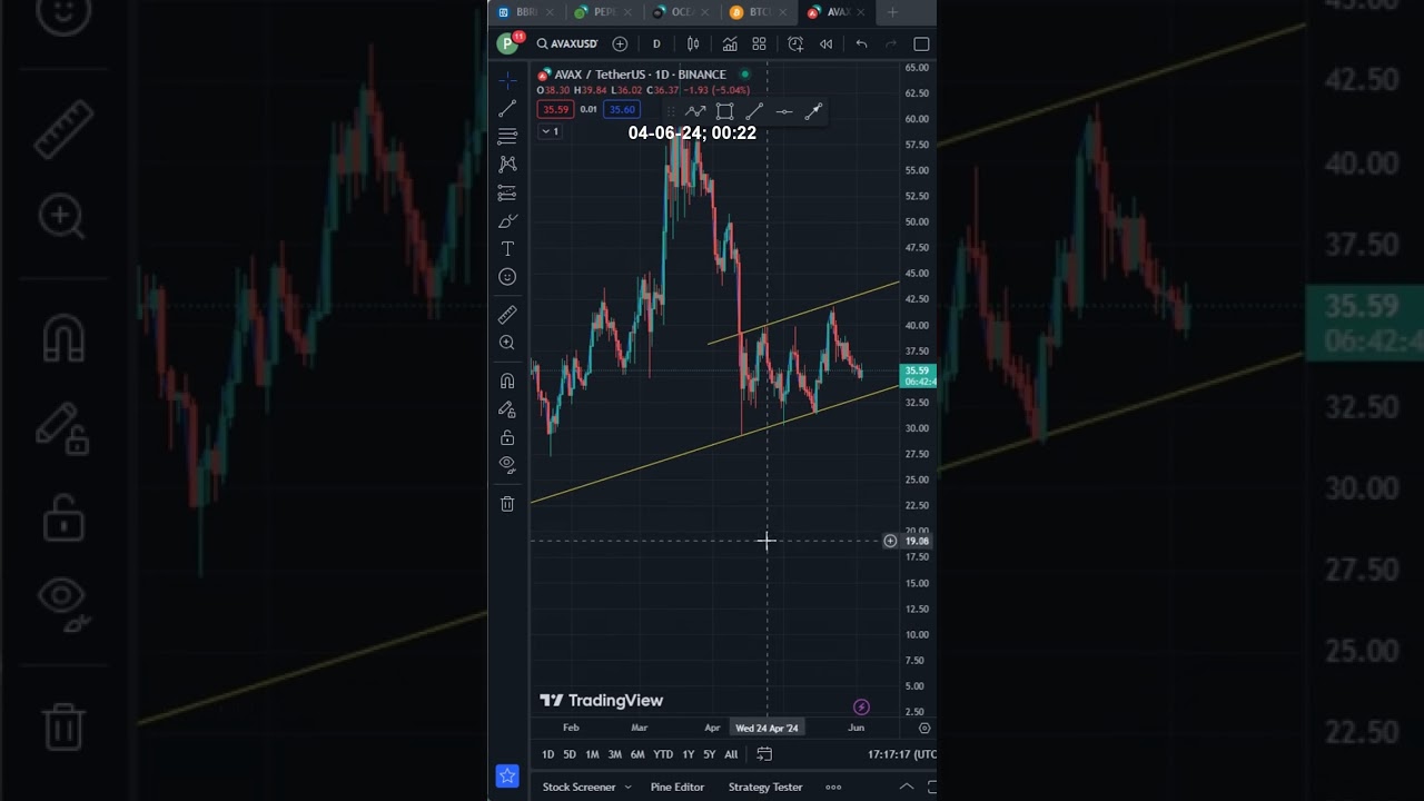 Crypto Forecast   -  AVAXUSDT 💸💸💸💸💸