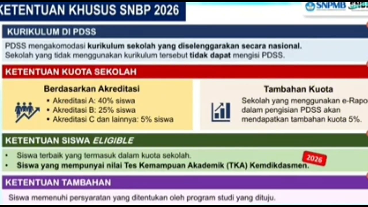 Seleksi SNPMB 2026: SNBP, SNBT 2026