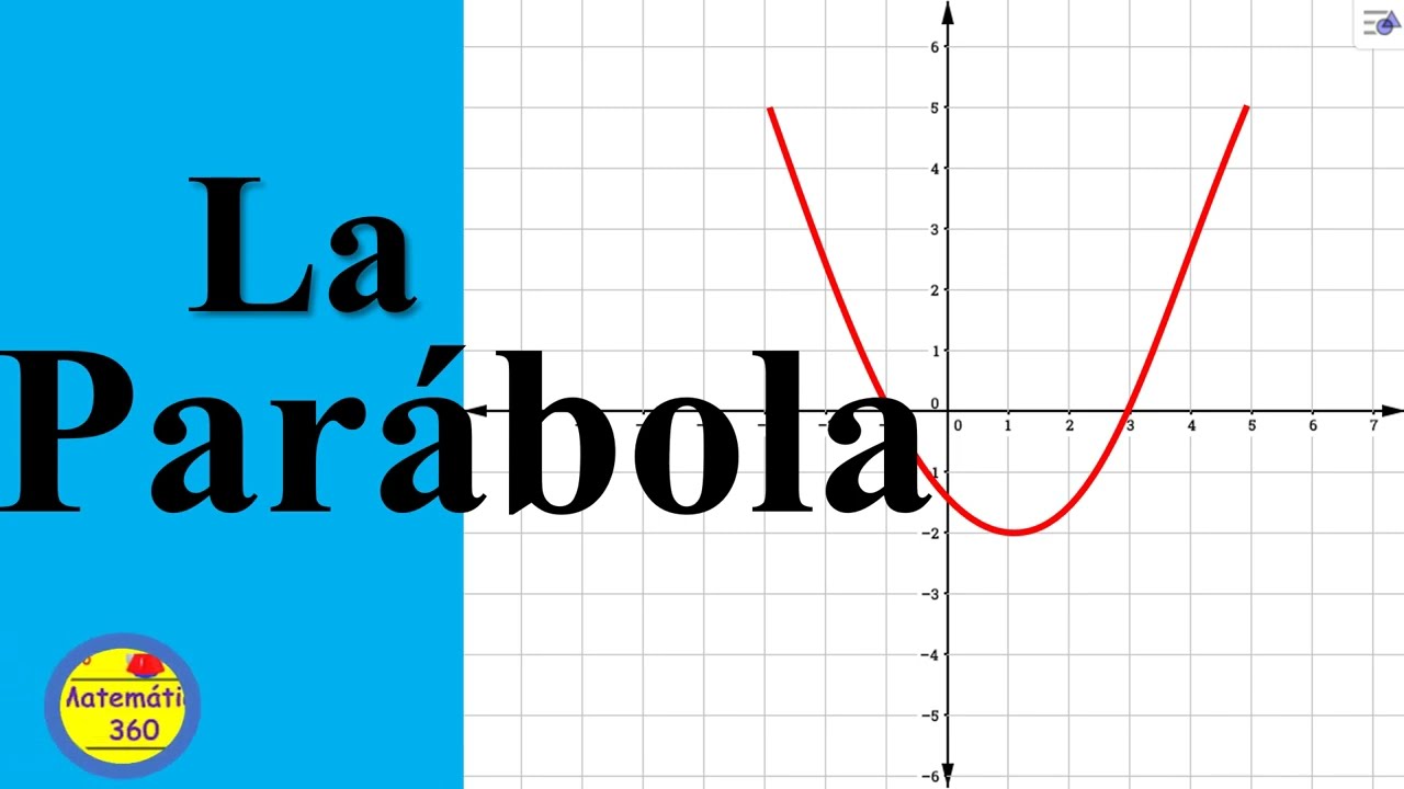 La Parábola. Introducción a la parábola, ecuación y su elementos.