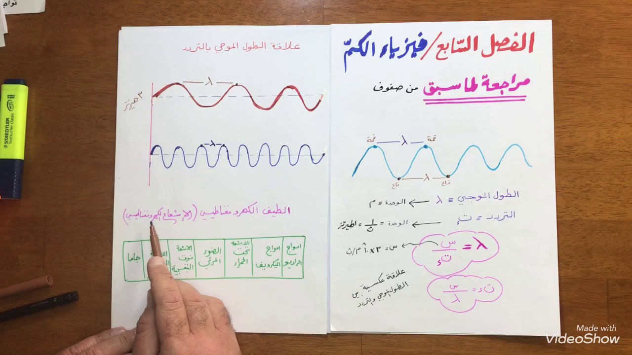 فيزياء الكم الحصة الاولى (تكمية الطاقة)