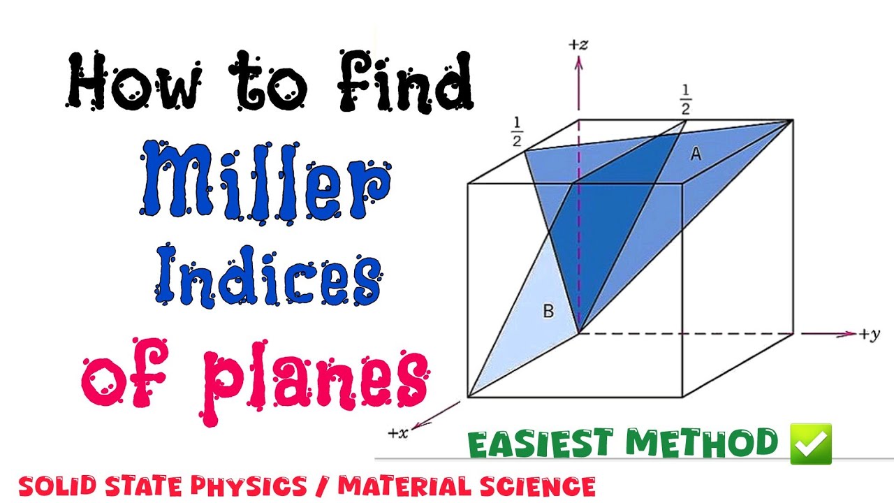 How to find Miller Indices of planes - 3.42