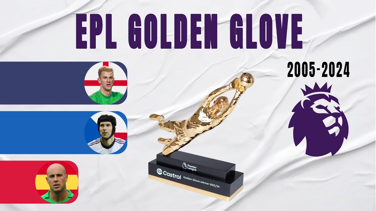 Premier League Golden Glove All Winners (2005-2024)