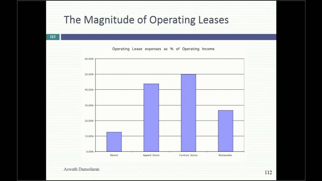 Session 7: Earnings and Cash flows -I
