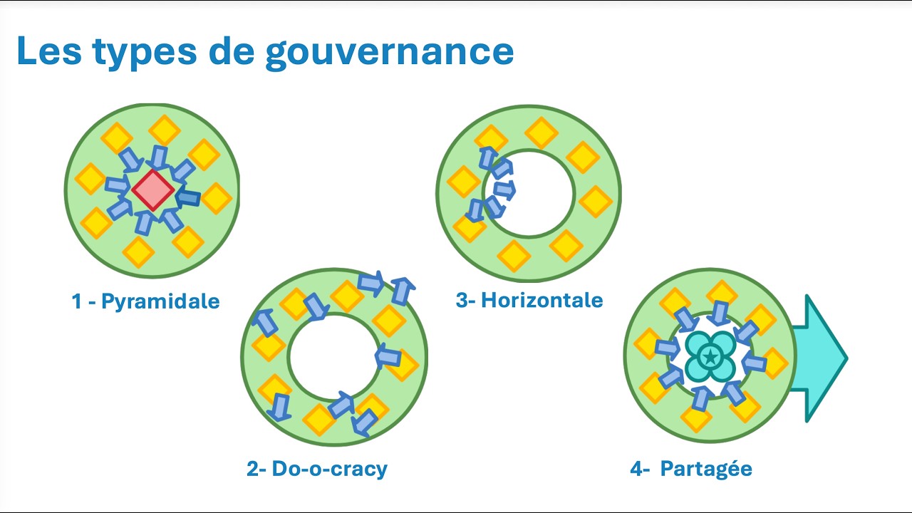 Gouvernance Partagée avec Loyco et Instant Z