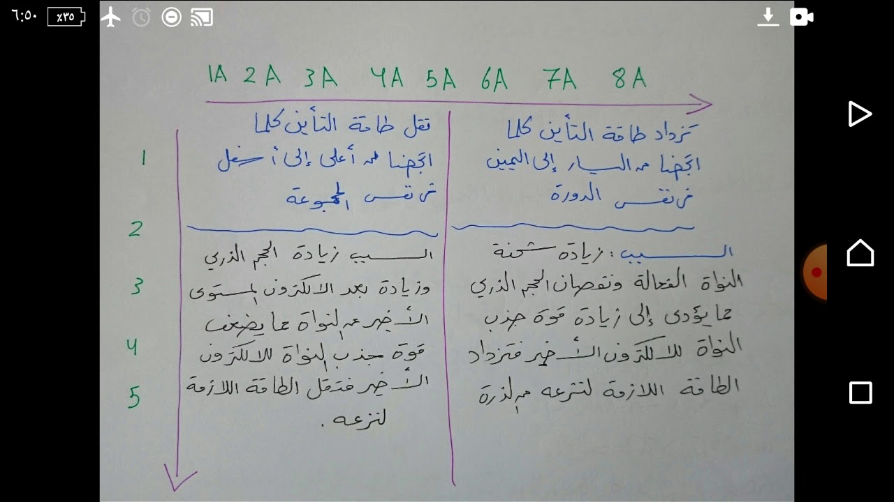 طاقة التأين... 12علمي