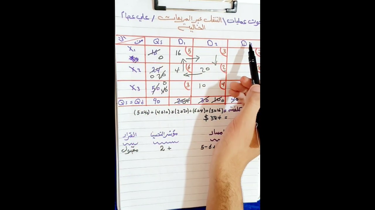 بحوث عمليات ( طريقة التنقل عبر المربعات الخالية )