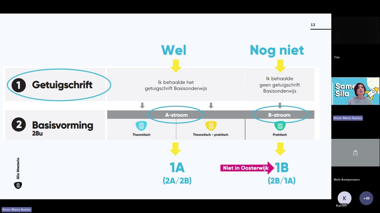 Infoavond 1A Middenschool Oosterwijk 2026 02 09