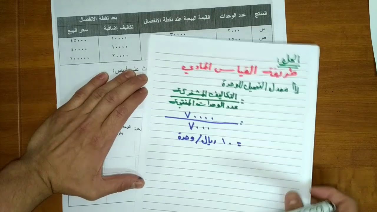 طريقة القياس المادي - توزيع التكاليف المشتركة على المنتجات