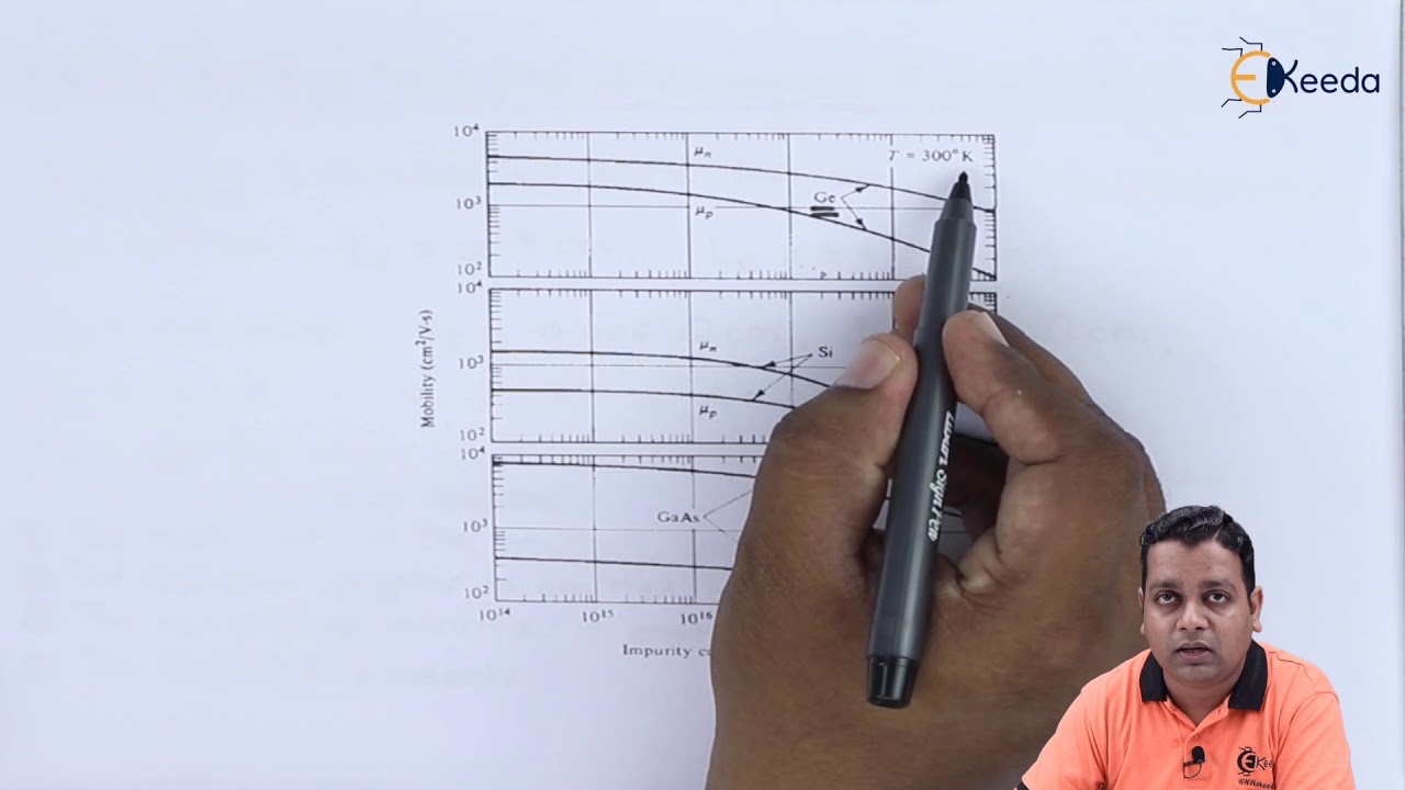 Problem Operating Principles of Microwave Bipolar Transistors - Microwave Engineering