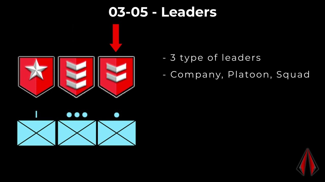 Ares Alpha Manual 03 - Player roles and hierarchy