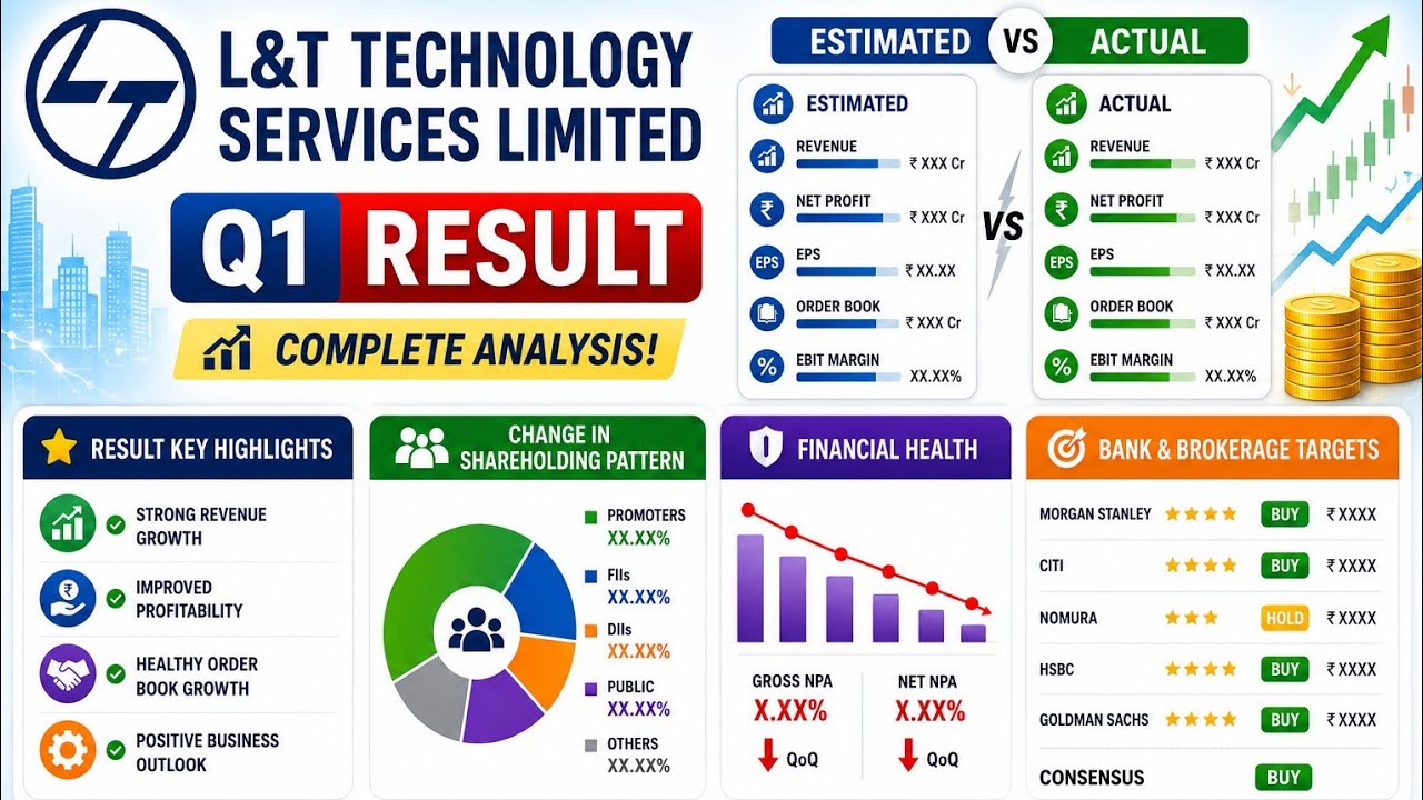 🚨 L&T Technology Services Q1 Results Out! | Estimated vs Actual | Brokerage Target | Buy or Sell? 📈