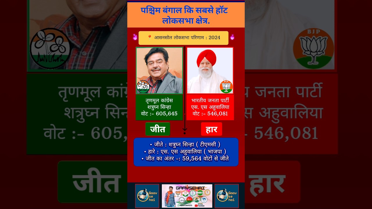 Aasansol 2024 Loksabha Election Results West Bengal Most popular Leaders #tmc #tmcvsbjp #bjpnews