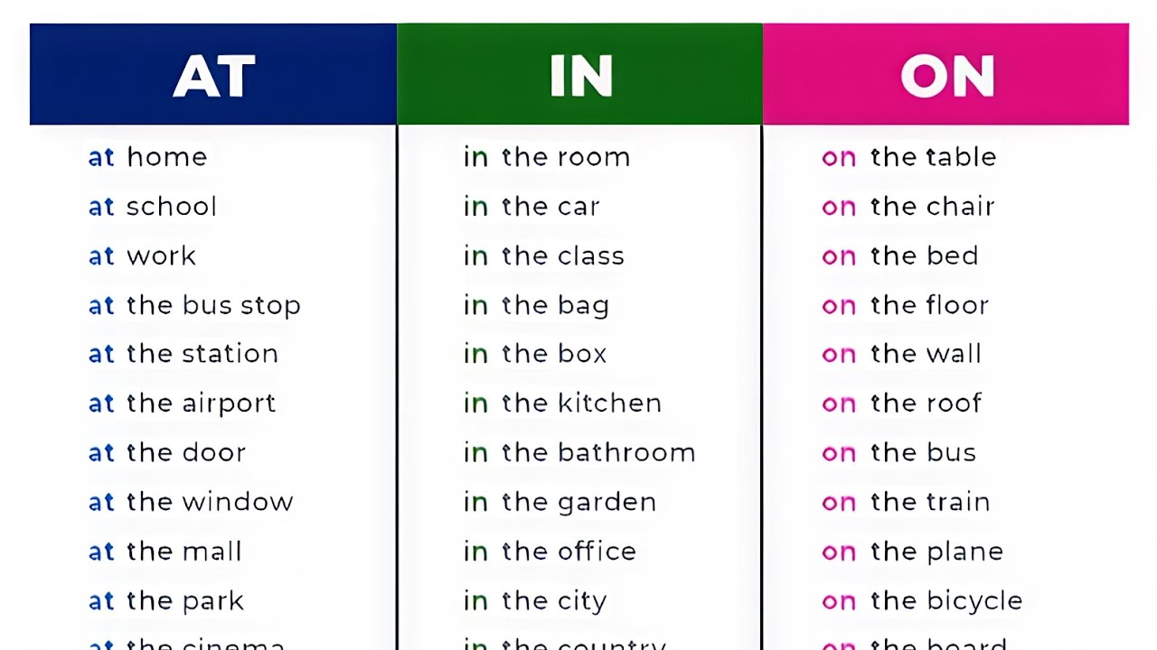 Prepositions|prepositions in English grammar|English grammar for competitive exams|compititive exams