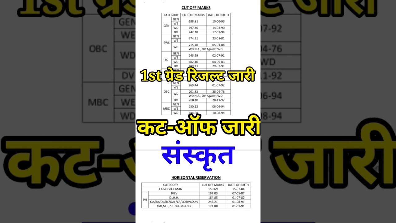 1st grade result / first grade cut off / sanskrit cut off / 1st grade latest update ,rpsc #shorts