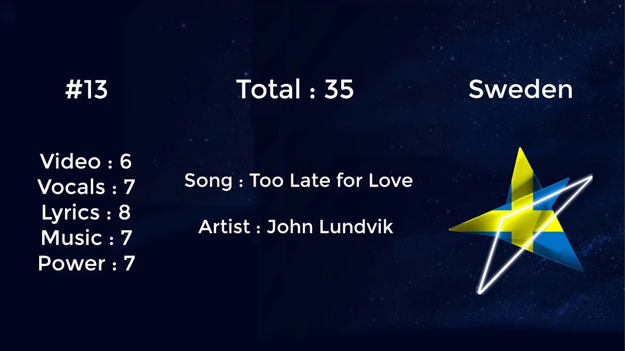 Eurovision 2019 - Top 41 :)