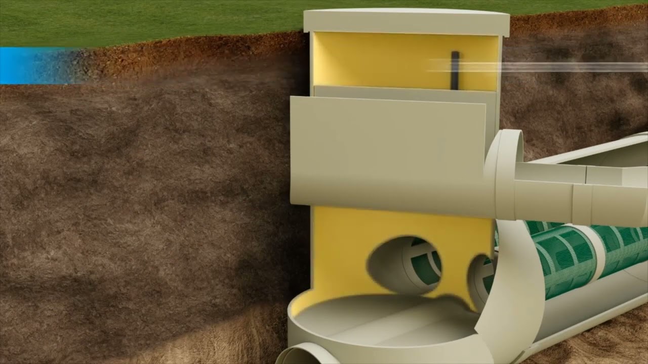 Amiblu Storage Sewer with Amiscreen