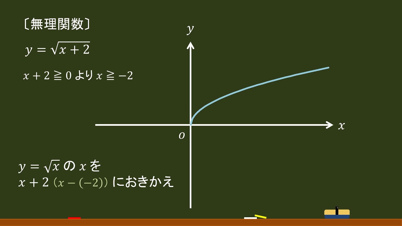 〔数Ⅲ・関数〕無理関数 －オンライン無料塾「ターンナップ」－