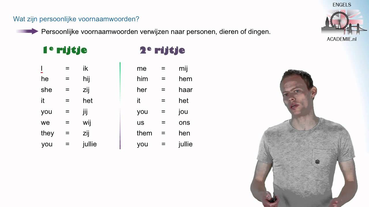 Engels - Persoonlijke voornaamwoorden - Personal pronouns - EngelsAcademie.nl