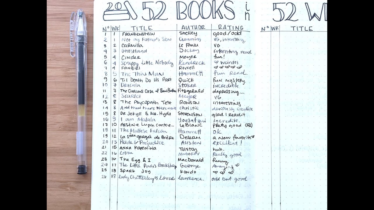 Bullet Journal Collections | Reading Trackers