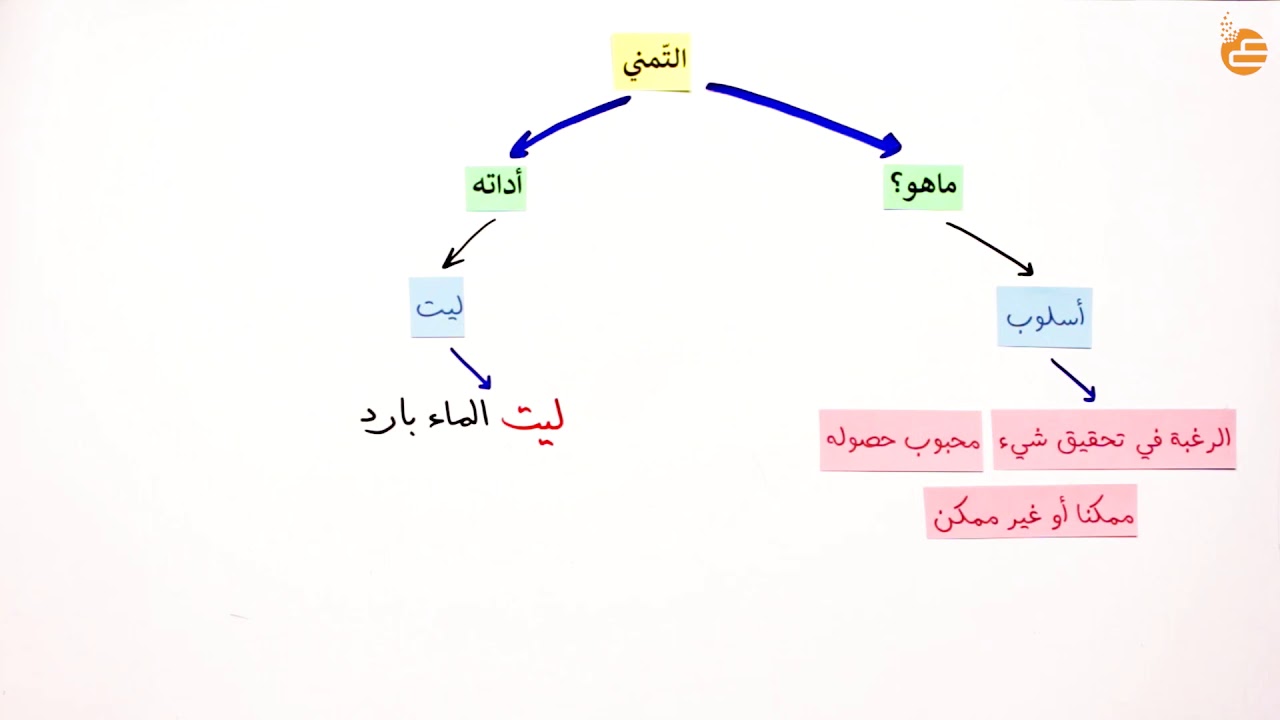 التمني
