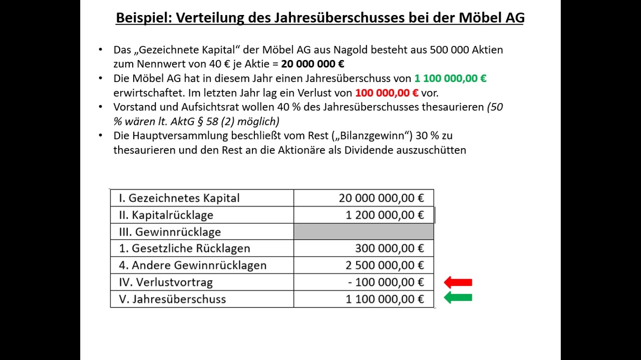 Finanzierung 3: Offene Selbstfinanzierung bei einer AG