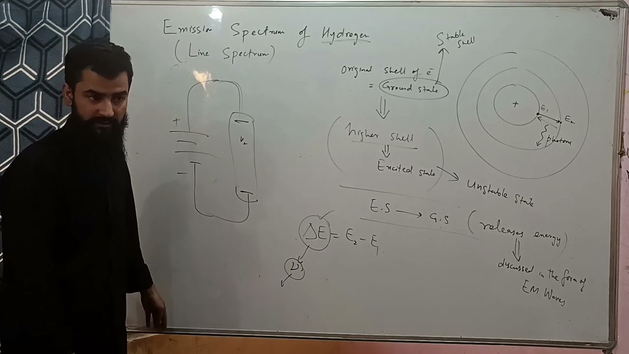 L 12 | C 2 | Line spectrum of Hydrogen | Spectral Series of Hydrogen | Class XI