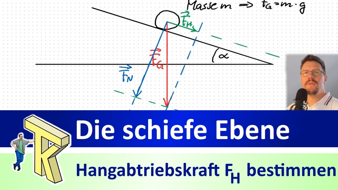 Die schiefe Ebene - (Teil 1:) Hangabtriebskraft FH konstruktiv bestimmen