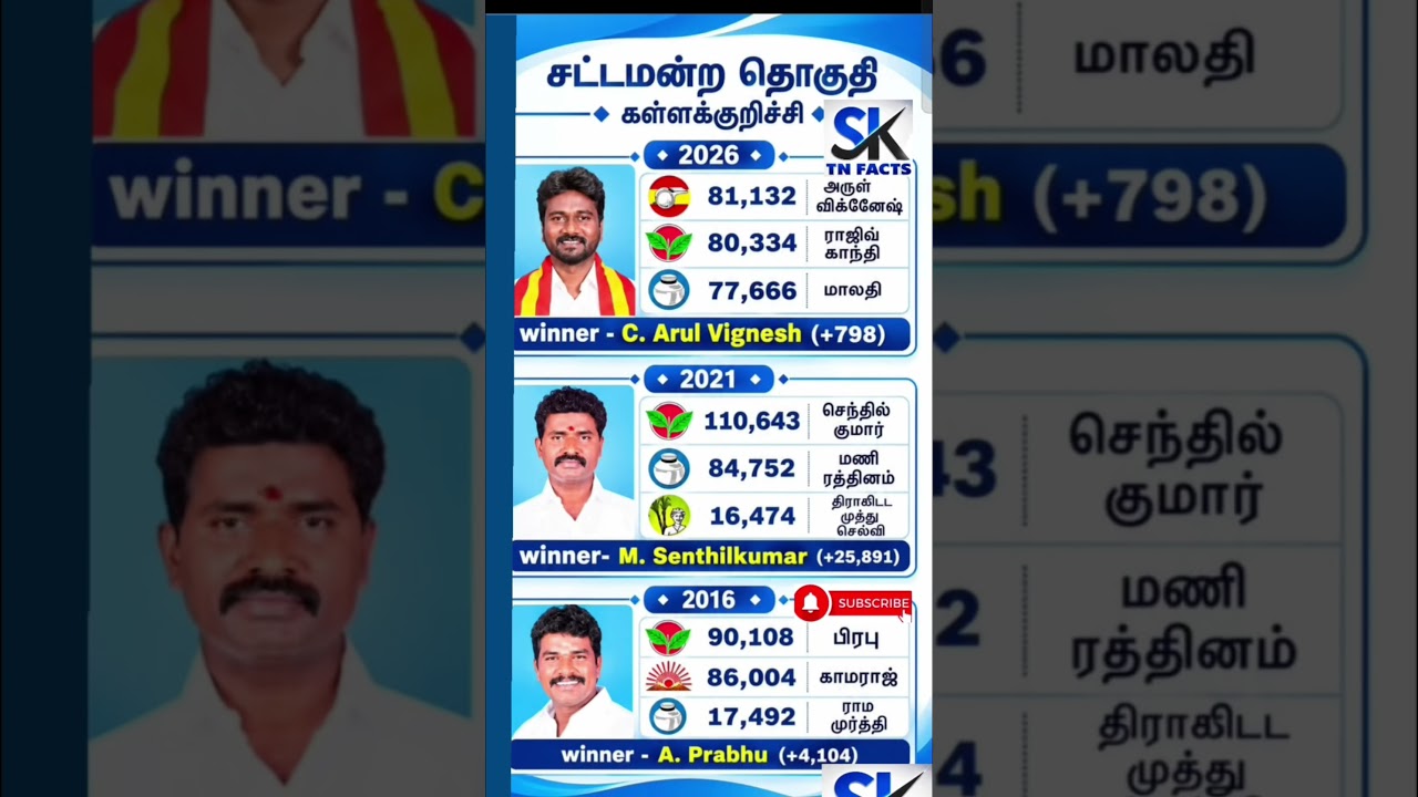 Kallakurichi Assembly Constituency information | TN | tn election results
