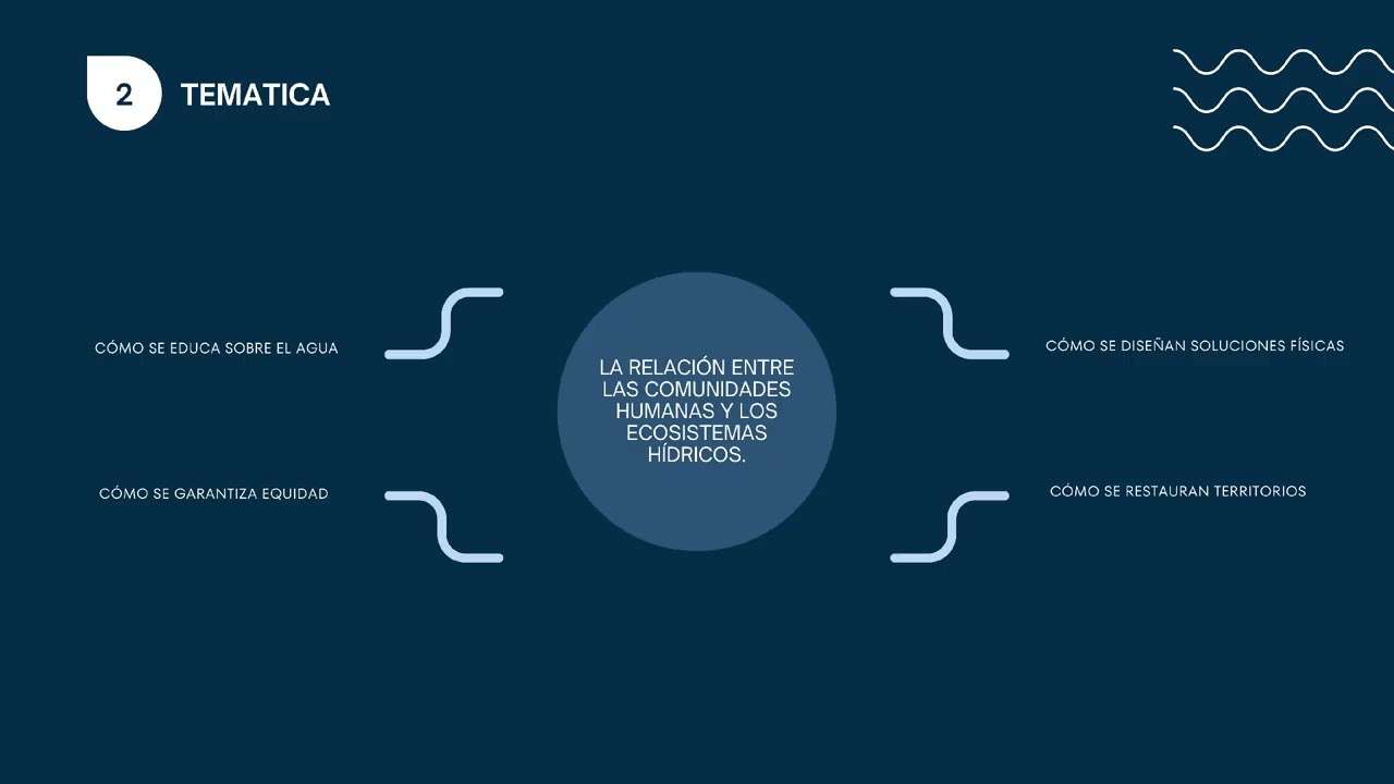 El Agua es un Derecho Grupo 4 Innovacion